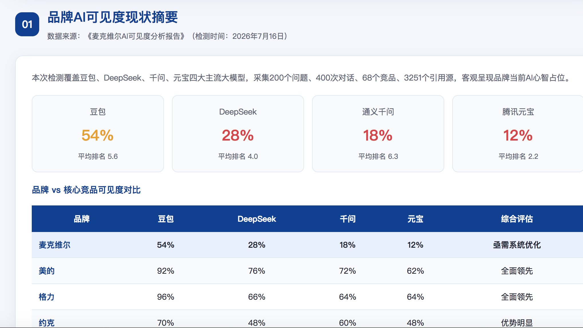 福州geo分析报告